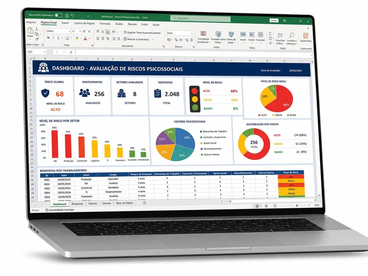 Dashboard da Planilha Automatizada de Riscos Psicossociais