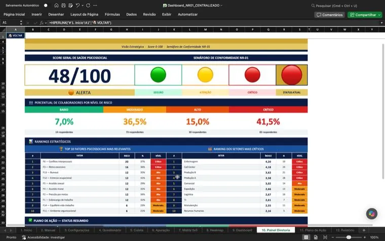 Painel da diretoria com score geral e semáforo de conformidade